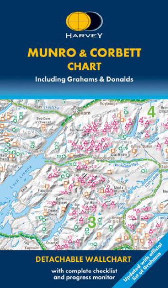 Munro & Corbett Chart inc Grahams & Donalds